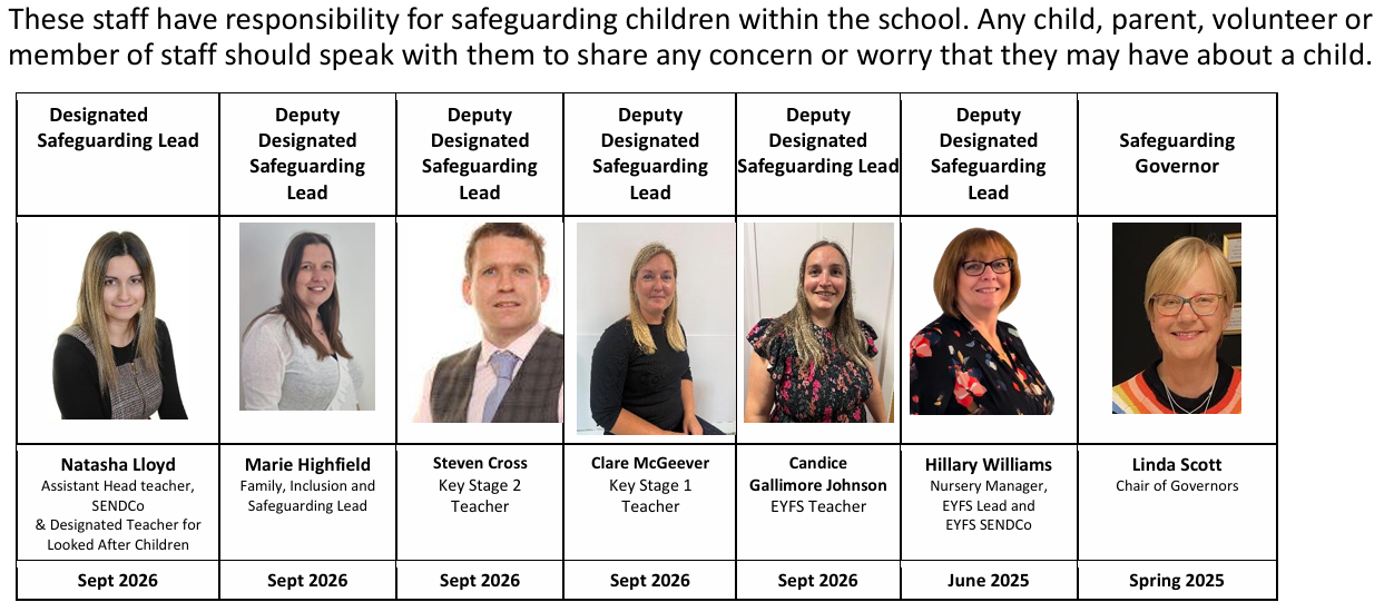 Longlands safeguarding team and safeguarding governor contact chart.